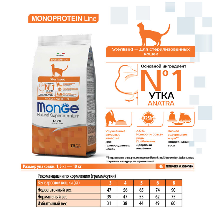 Сухой корм Monge Cat Speciality Line Monoprotein Sterilised для стерилизованных кошек, из утки
