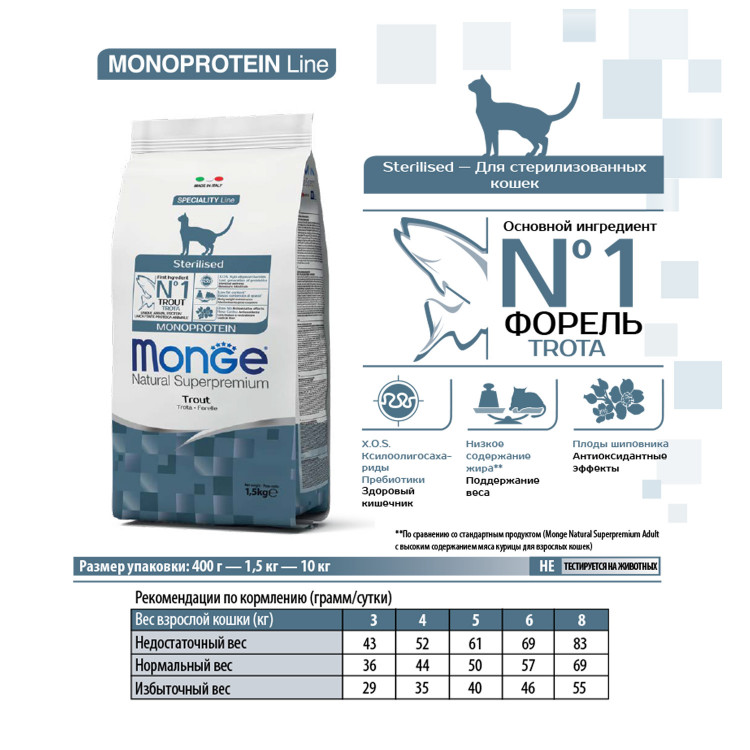   Сухой корм Monge Cat Speciality Line Monoprotein Sterilised для стерилизованных кошек, из форели