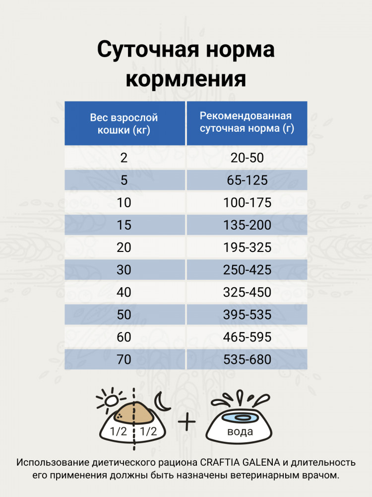   Сухой корм CRAFTIA GALENA DOG GASTROINTESTINAL CARE для собак при заболеваниях ЖКТ