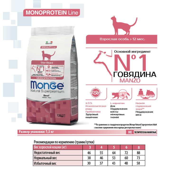 Сухой корм Monge Cat Speciality Line Monoprotein Sterilised для стерилизованных кошек, из говядины