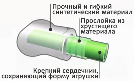 Petstages Игрушка для собак