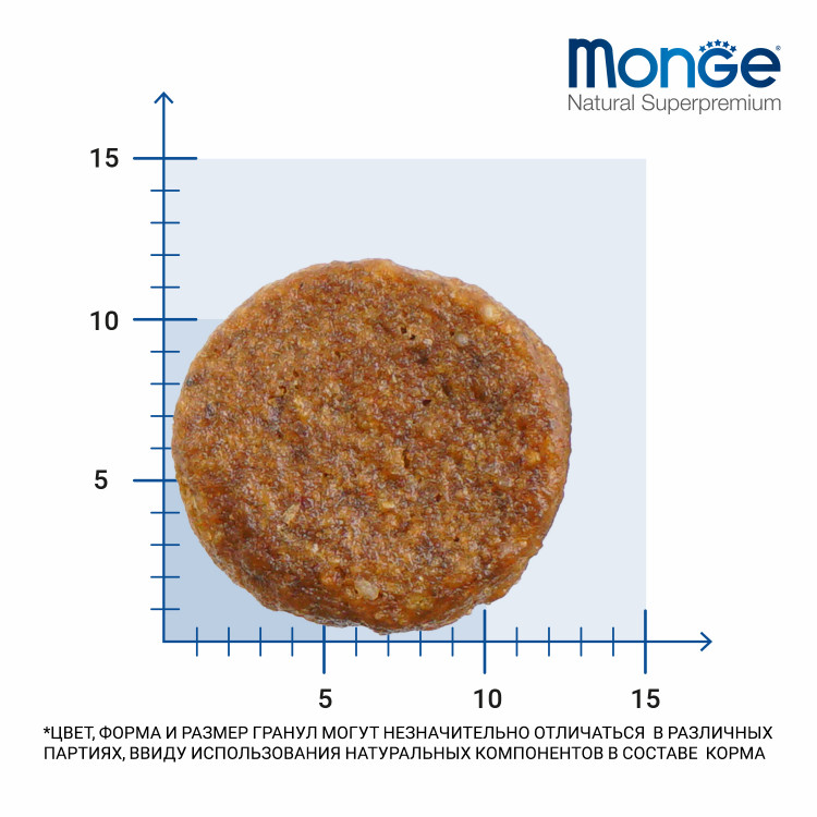 Сухой корм Monge Dog Speciality Line Monoprotein для щенков всех пород, из утки с рисом и картофелем