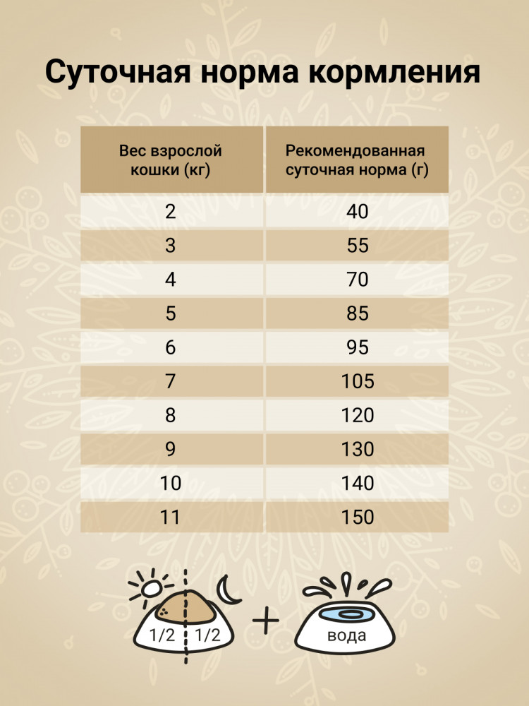 Сухой корм CRAFTIA HARMONA для взрослых кошек из рыбы северного моря