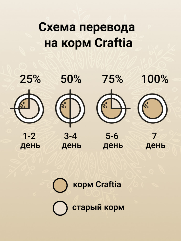 Сухой корм CRAFTIA HARMONA для взрослых кошек из курицы и рыбы