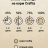 Сухой корм CRAFTIA HARMONA для взрослых кошек из курицы и рыбы
