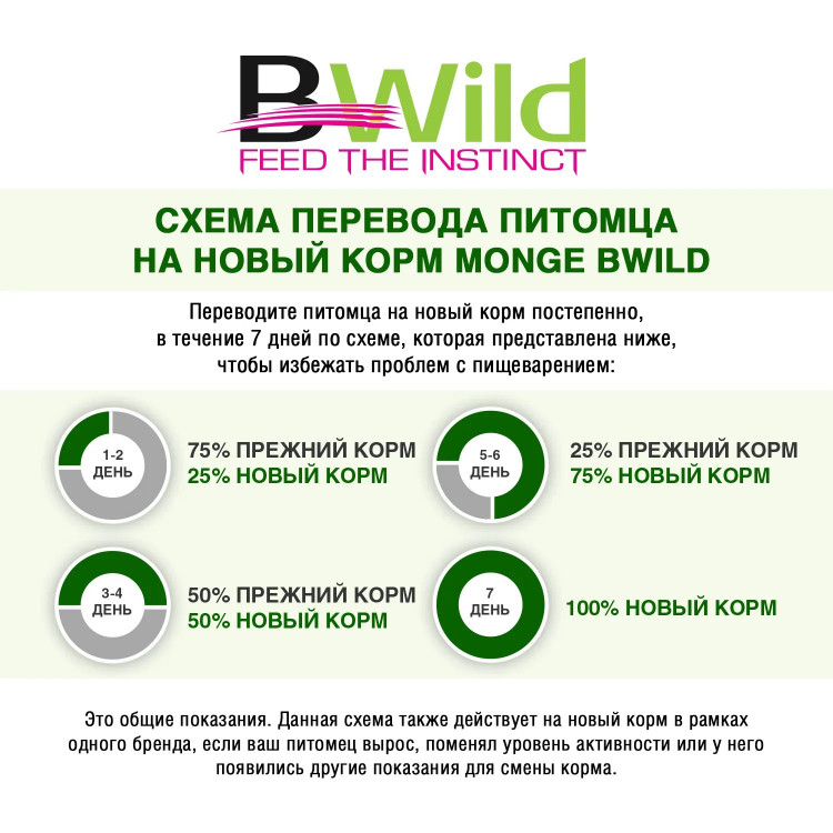    Сухой корм Monge Dog BWild LOW GRAIN для взрослых собак, низкозерновой, из мяса дикого кабана