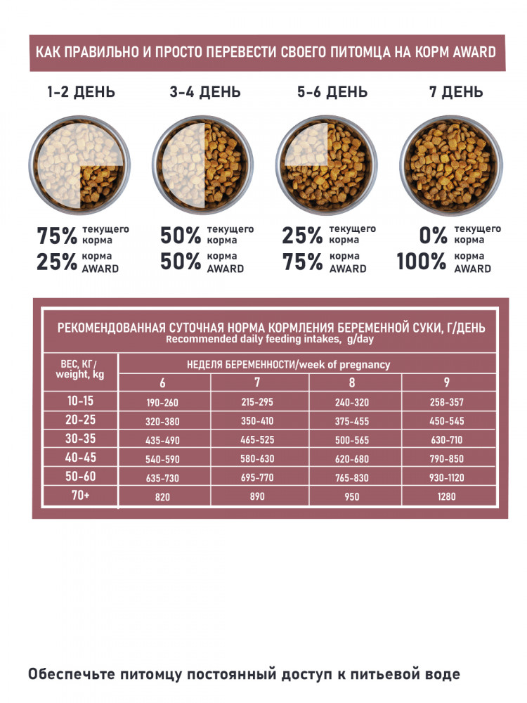 Сухой корм AWARD SPECIAL CARE HYPO PUPPY со свежей белой рыбой для щенков от 1 месяца, беременных и кормящих собак всех пород, склонных к аллергии