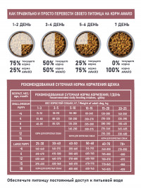 Сухой корм AWARD SPECIAL CARE HYPO PUPPY со свежей белой рыбой для щенков от 1 месяца, беременных и кормящих собак всех пород, склонных к аллергии