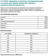 Сухой корм Royal Canin C. C. Club для собак с умеренной активностью