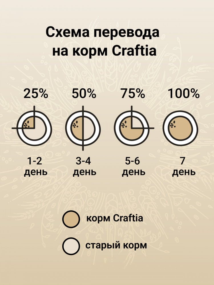Сухой корм CRAFTIA NATURA для взрослых собак средних и крупных пород из утки с фазаном