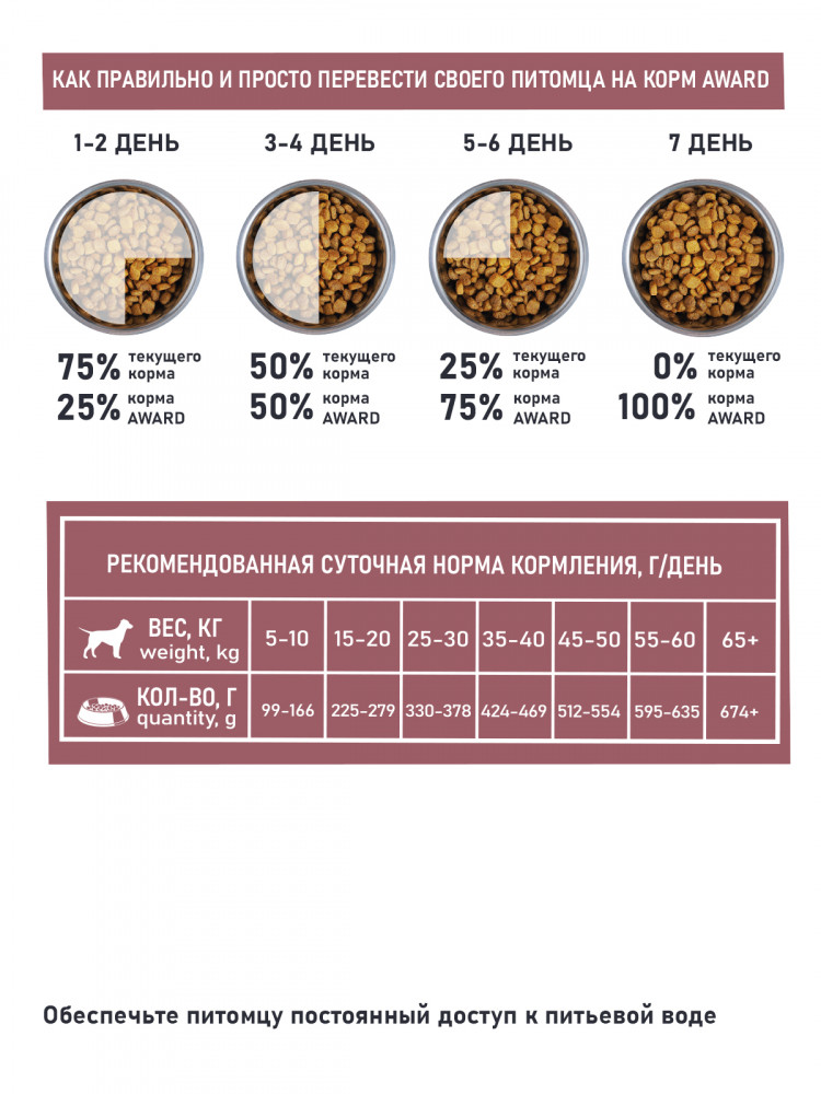 Сухой корм AWARD SPECIAL CARE Sensitive Digestion для взрослых собак всех пород с чувствительным пищеварением со свежим мясом ягненка