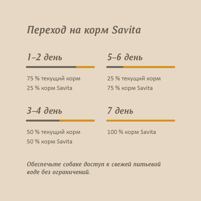 Savita консервы для собак «Курица», беззерновые, 24 шт по 240 г