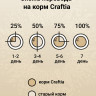 Сухой корм CRAFTIA NATURA для щенков средних и крупных пород из курицы и индейки