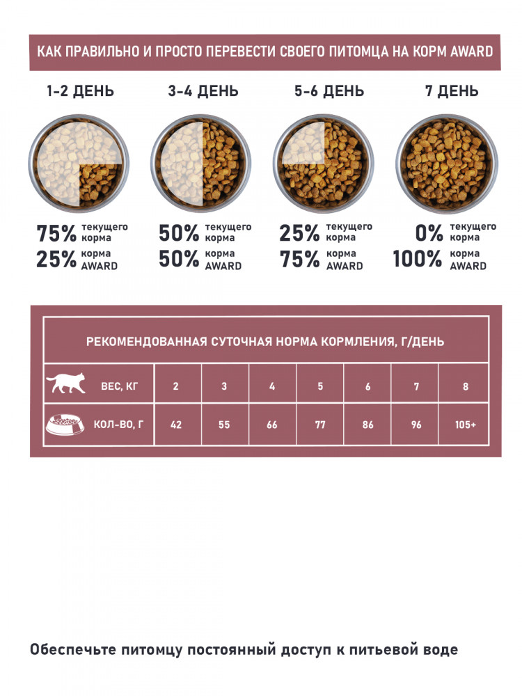 Сухой корм AWARD SPECIAL CARE Sensitive Digestion для взрослых кошек с чувствительным пищеварением со свежим мясом утки