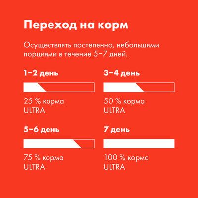 Ultra - сухой корм для взрослых кошек всех пород, с курицей и злаками