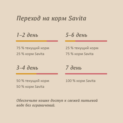 Savita Консервы для кошек и котят