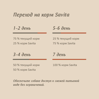 Savita консервы для собак «Говядина», беззерновые, 24 шт по 240 г