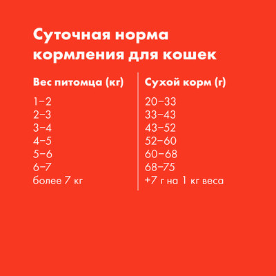 Ultra - Сухой корм для стерилизованных кошек, с говядиной