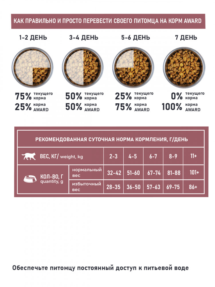 Сухой корм AWARD SPECIAL CARE Weight Control для взрослых стерилизованных кошек для контроля веса со свежим мясом кролика