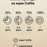 Сухой корм CRAFTIA NATURA для щенков миниатюрных и мелких пород из утки с фазаном