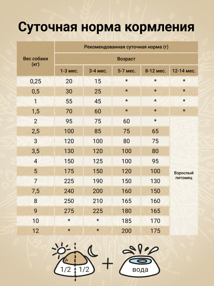 Сухой корм CRAFTIA NATURA для щенков миниатюрных и мелких пород из утки с фазаном