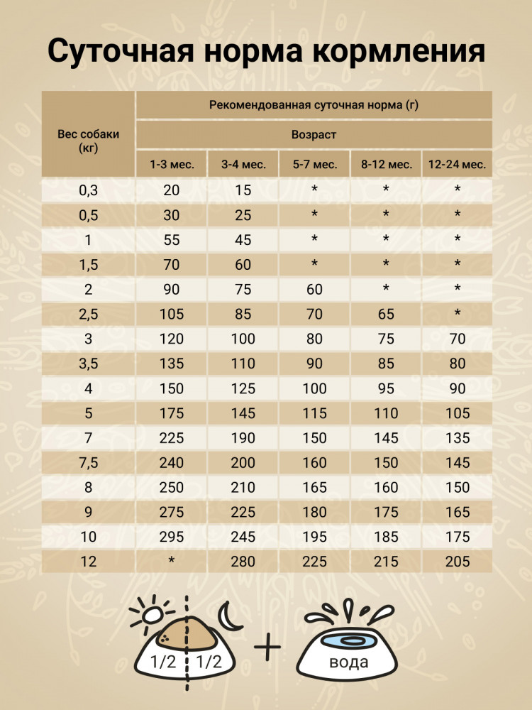 Сухой корм CRAFTIA NATURA для щенков миниатюрных и мелких пород из курицы и индейки