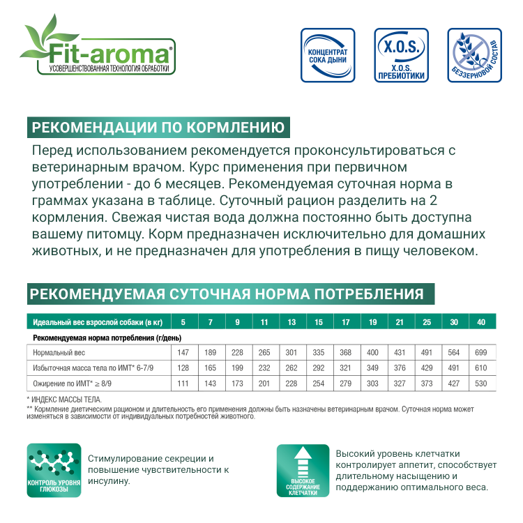 Диетический корм Monge VetSolution Dog Diabetic Диабетик для собак при сахарном диабете