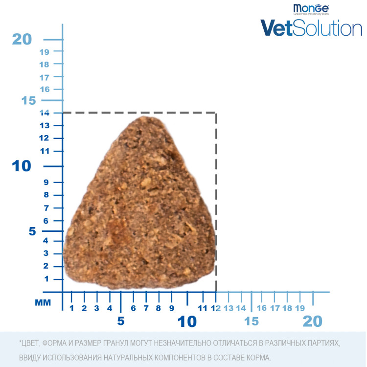 Диетический корм Monge VetSolution Dog Diabetic Диабетик для собак при сахарном диабете