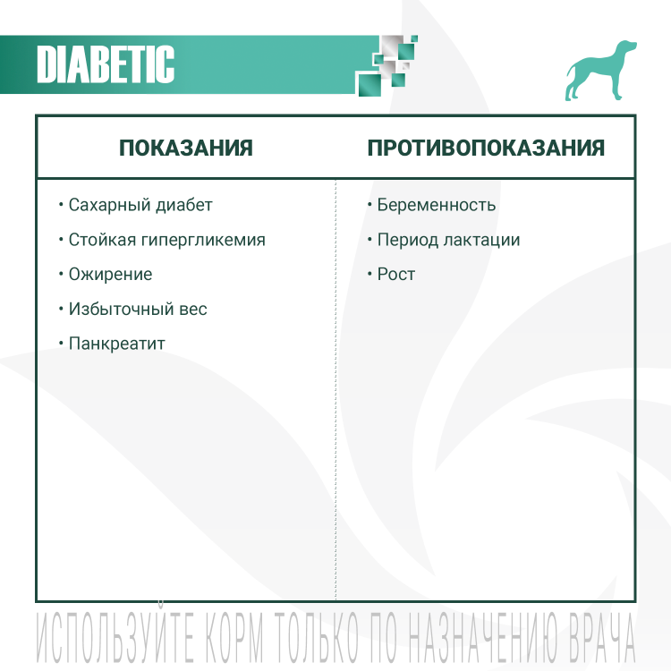 Диетический корм Monge VetSolution Dog Diabetic Диабетик для собак при сахарном диабете