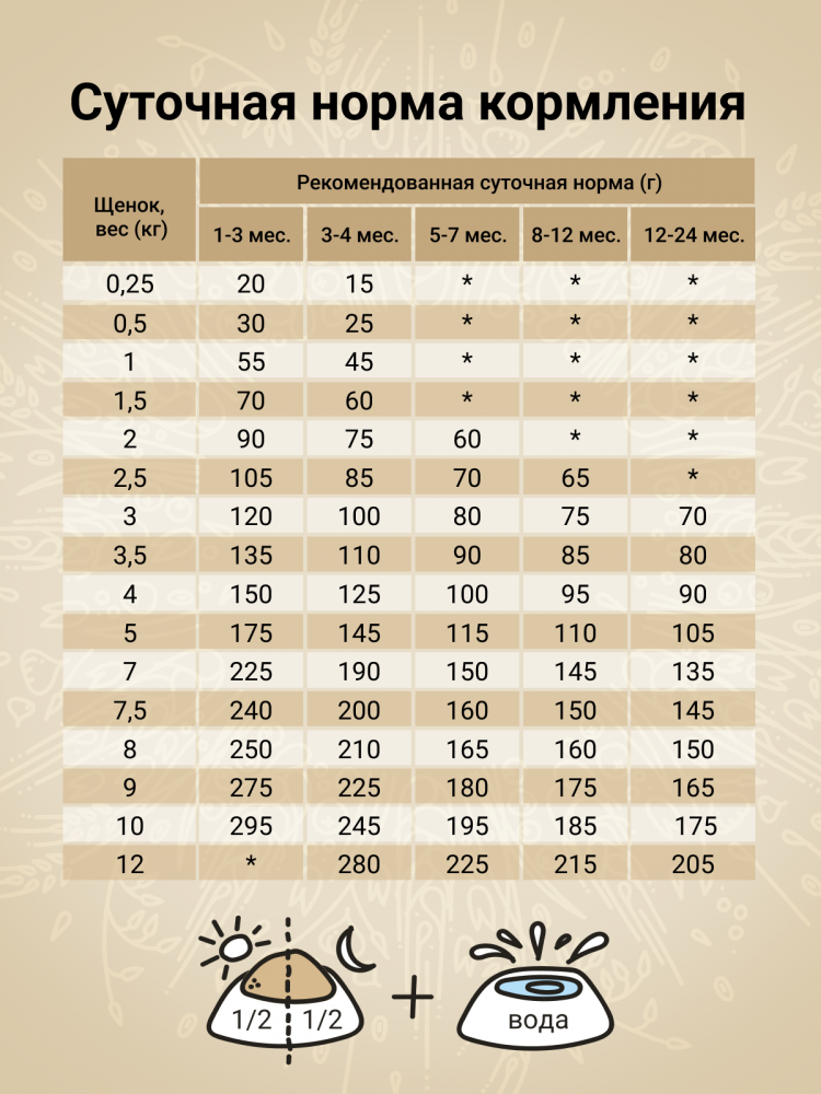 Сухой корм CRAFTIA NATURA для щенков миниатюрных и мелких пород из ягненка с перепелкой