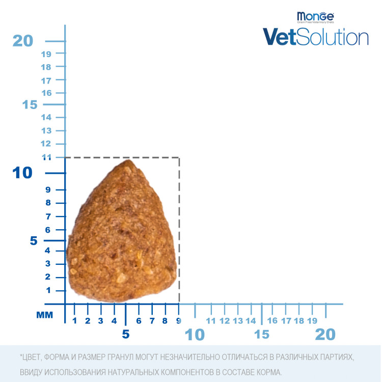 Диетический корм Monge VetSolution Dog Obesity Обесити диета для собак при избыточном весе