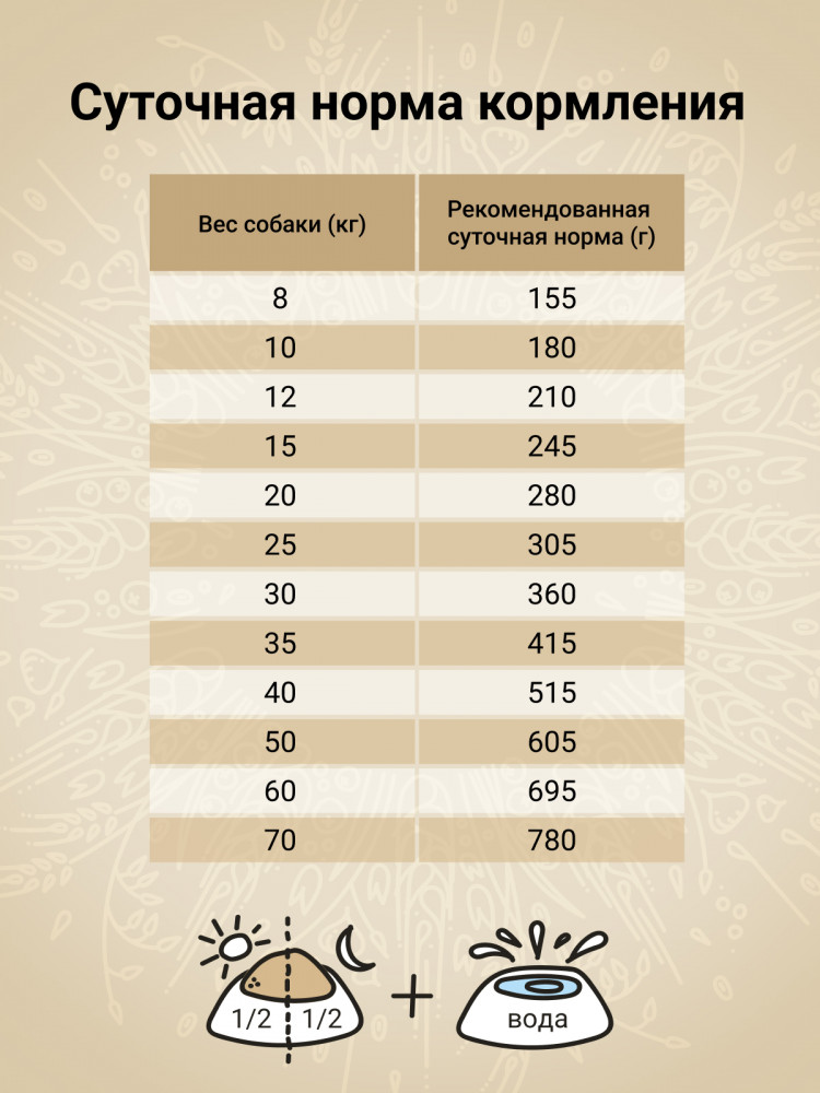 Сухой корм CRAFTIA NATURA для взрослых собак средних и крупных пород из ягненка с перепелкой