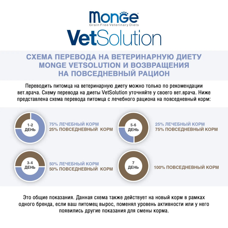 Диетический корм Monge VetSolution Dog Hepatic Гепатик для собак при заболеваниях печени