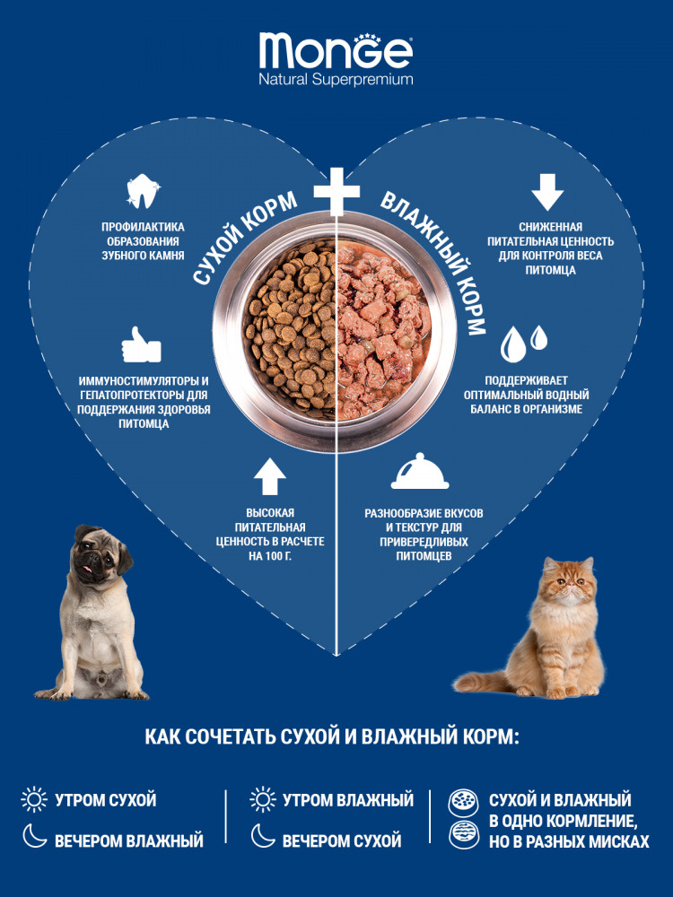 Сухой корм Monge Cat Speciality Line Monoprotein для котят и беременных кошек, из форели