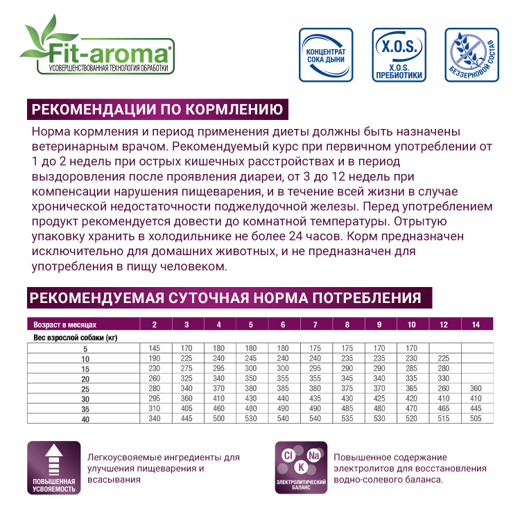 Диетический корм Monge VetSolution Dog Gastrointestinal Гастроинтестинал для собак при заболеваниях ЖКТ