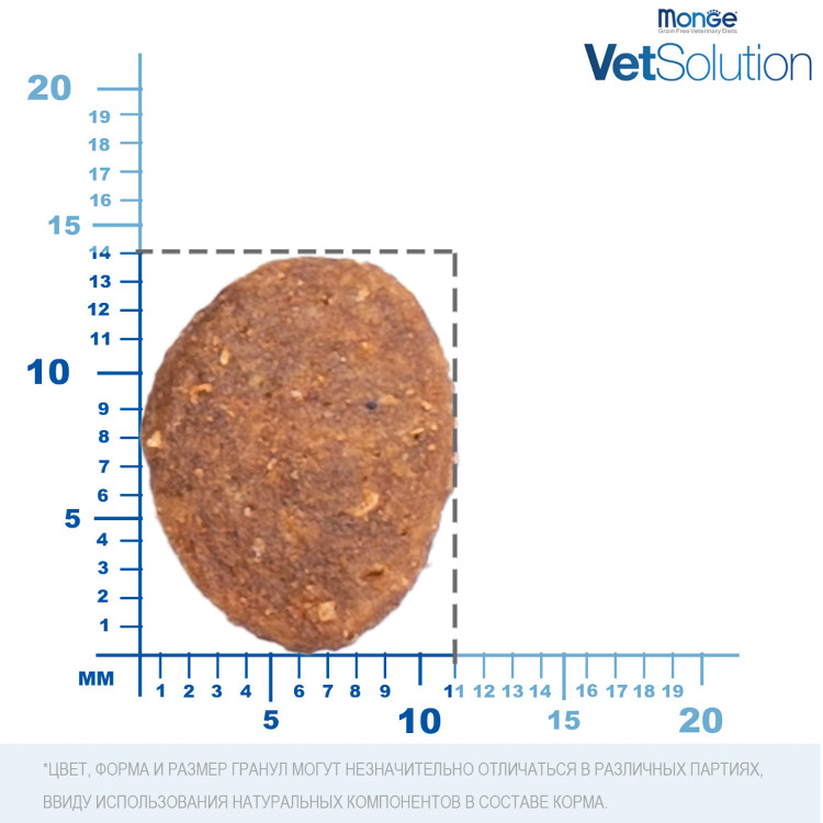 Диетический корм Monge VetSolution Dog Gastrointestinal Гастроинтестинал для собак при заболеваниях ЖКТ