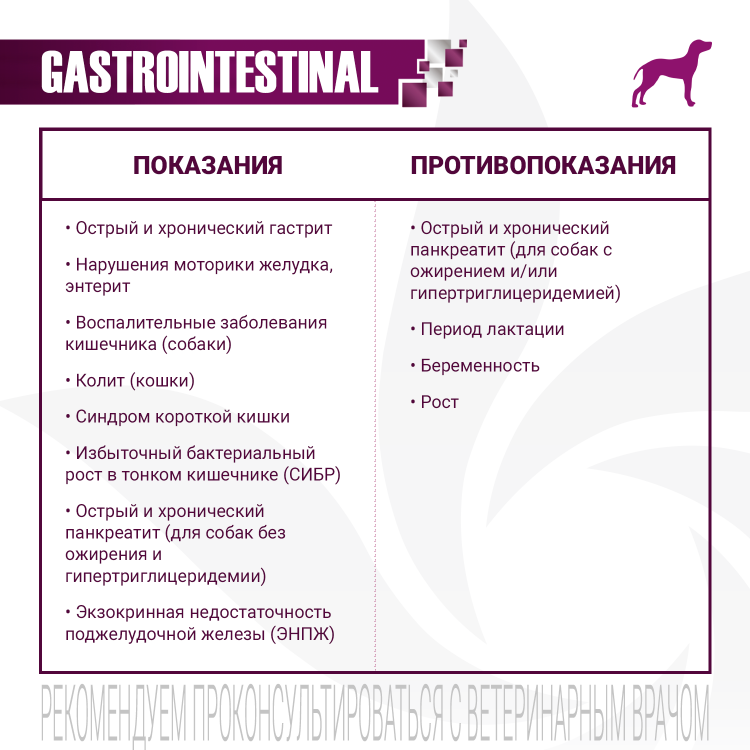 Диетический корм Monge VetSolution Dog Gastrointestinal Гастроинтестинал для собак при заболеваниях ЖКТ