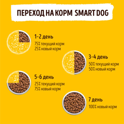 Smart Dog сухой корм для щенков всех пород, с цыпленком