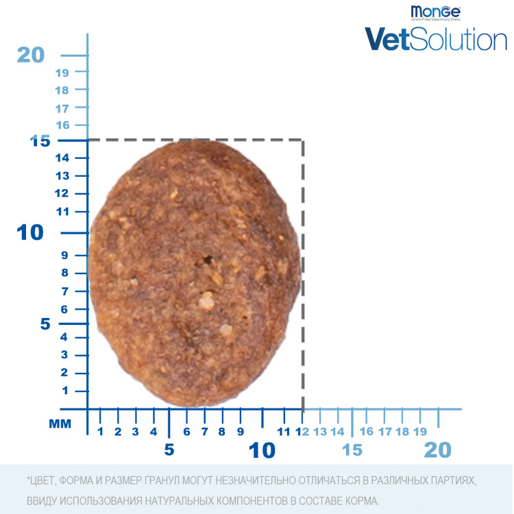 Диетический корм Monge VetSolution Dog Dermatosis Дерматозис для собак при заболеваниях кожи