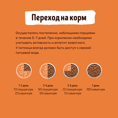 Сухой корм Smart Dog для взрослых собак всех пород с индейкой