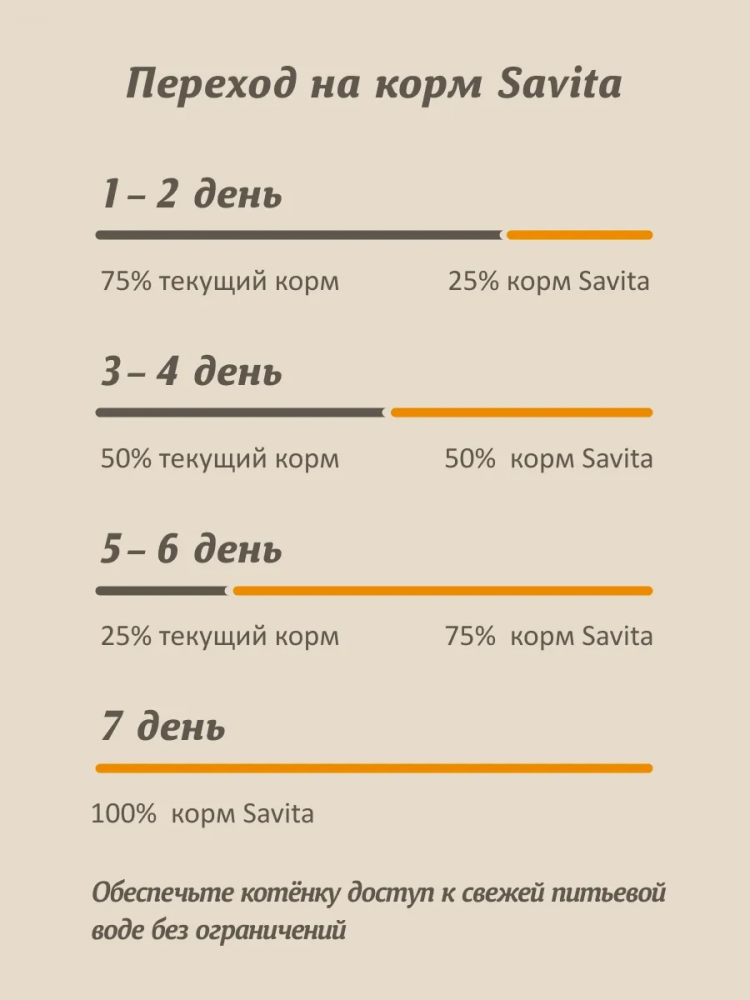 Сухой корм SAVITA, холистик, для котят с индейкой и бурым рисом